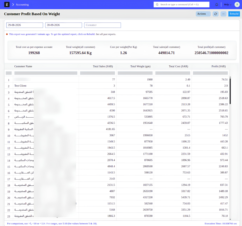 Customer Profit Report
